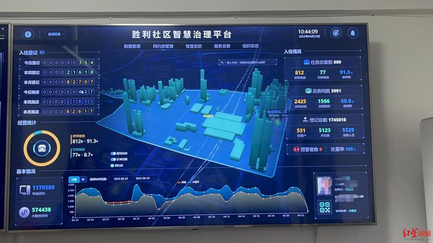 打造智慧社区，天通苑网站建设助力未来发展 打造智慧社区，天通苑网站建设助力未来发展 AI技术学习