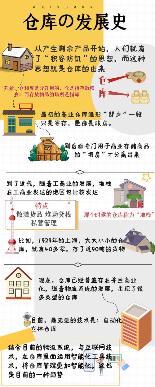 探秘C16仓库,介绍历史与现代交织的仓储传奇 探秘C16仓库,介绍历史与现代交织的仓储传奇 小程序开发