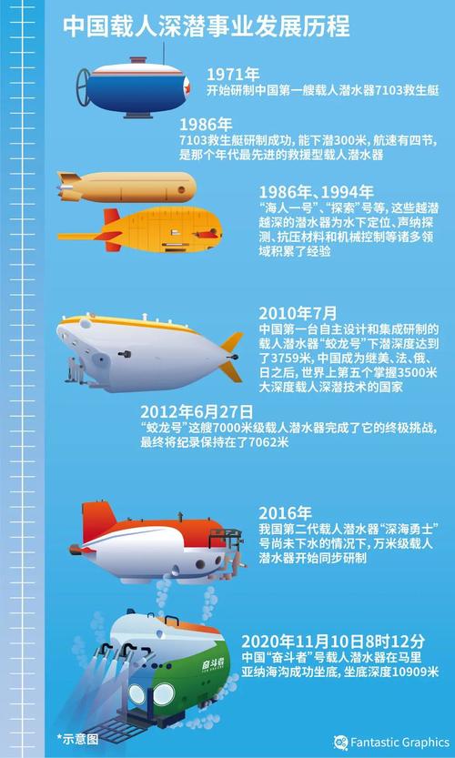 探索深海奥秘,潜水艇设计领域的创新与挑战 探索深海奥秘,潜水艇设计领域的创新与挑战 网站优化