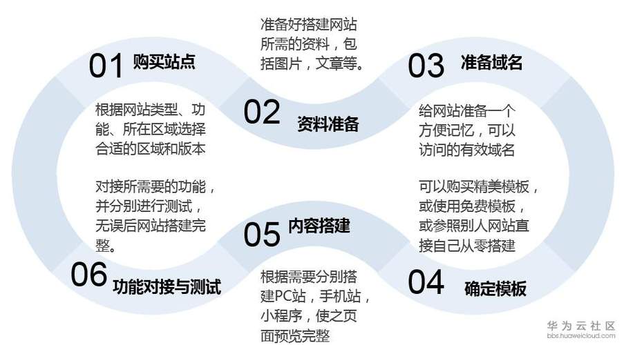 搭建J网站,步骤与实施指南 搭建J网站,步骤与实施指南 网站优化