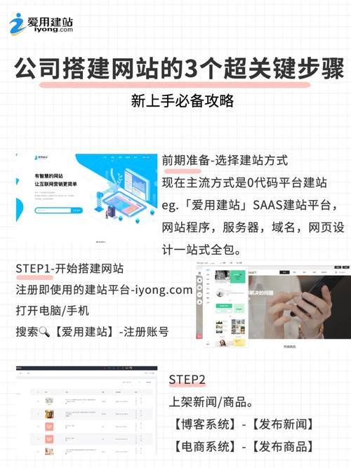 搭建主网站的步骤分析,从规划到上线 搭建主网站的步骤分析,从规划到上线 AI技术学习
