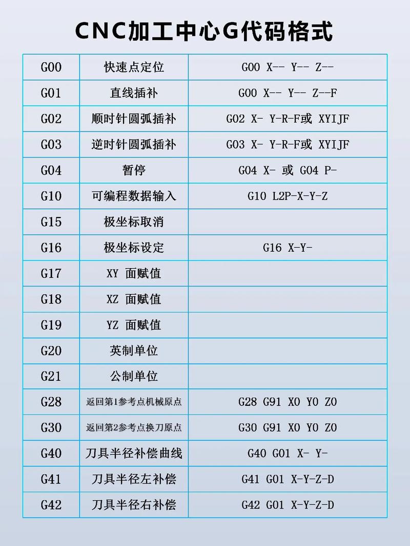 数控调程序代码,智能制造的基石 数控调程序代码,智能制造的基石 英文谷歌算法