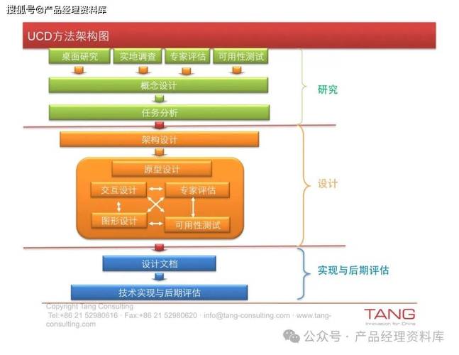 新网站搭建指南,从构思到上线，一站式解决方法 新网站搭建指南,从构思到上线，一站式解决方法 头条优化