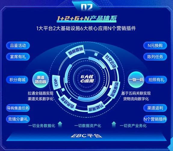 智能营销,引领未来商业变革的新动力 智能营销,引领未来商业变革的新动力 头条优化