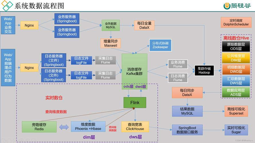 构建数据库网站,关键技术与步骤分析 构建数据库网站,关键技术与步骤分析 360搜优化