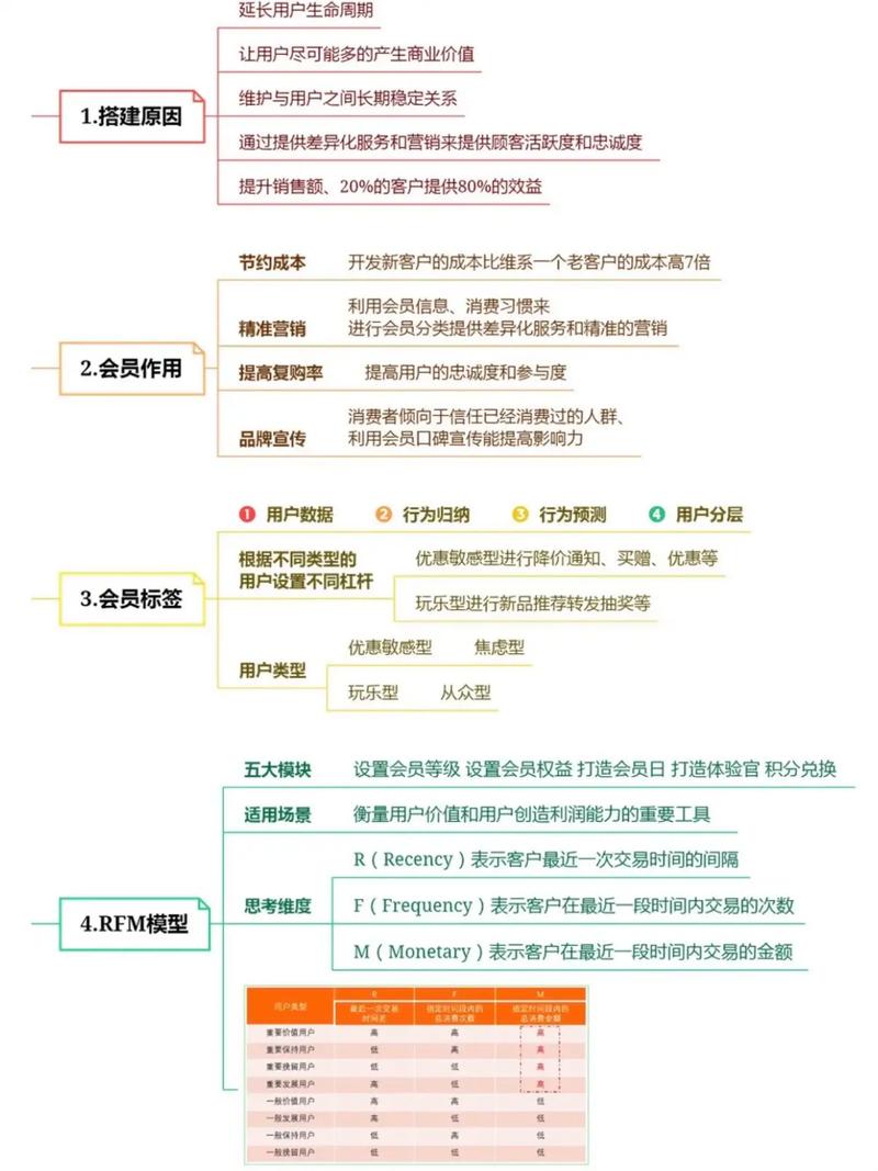 构建高效会员网站,打造会员生态圈的方法 构建高效会员网站,打造会员生态圈的方法 网站开发