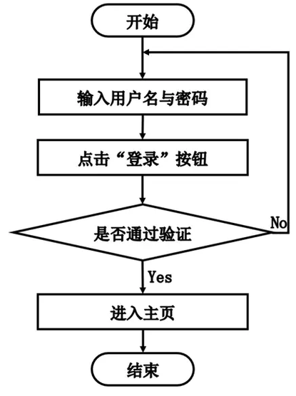 构建高效网登录体验,设计网站的方法与步骤 构建高效网登录体验,设计网站的方法与步骤 搜狗优化
