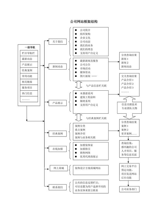 构建高效网站,设计思路与优化步骤 构建高效网站,设计思路与优化步骤 AI技术学习