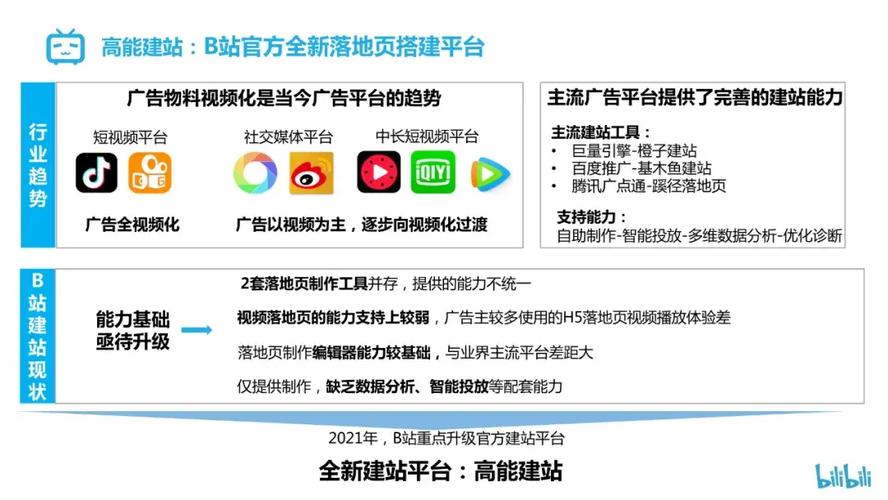流量卡推广攻略,精准步骤，助你轻松提升用户转化率 流量卡推广攻略,精准步骤，助你轻松提升用户转化率 AI技术学习
