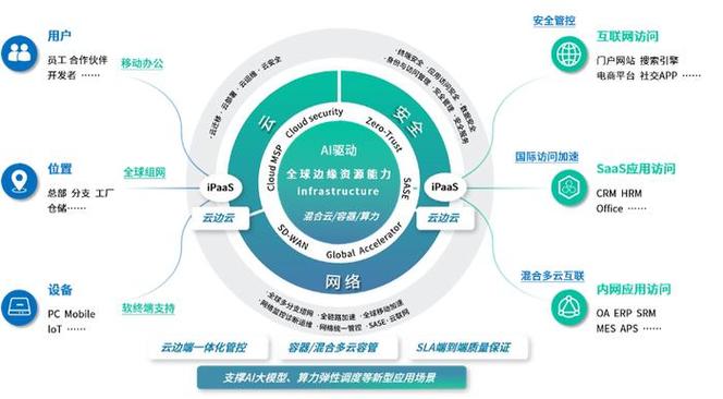海商城网站建设,助力企业数字化转型，打造线上线下融合新格局 海商城网站建设,助力企业数字化转型，打造线上线下融合新格局 小程序开发