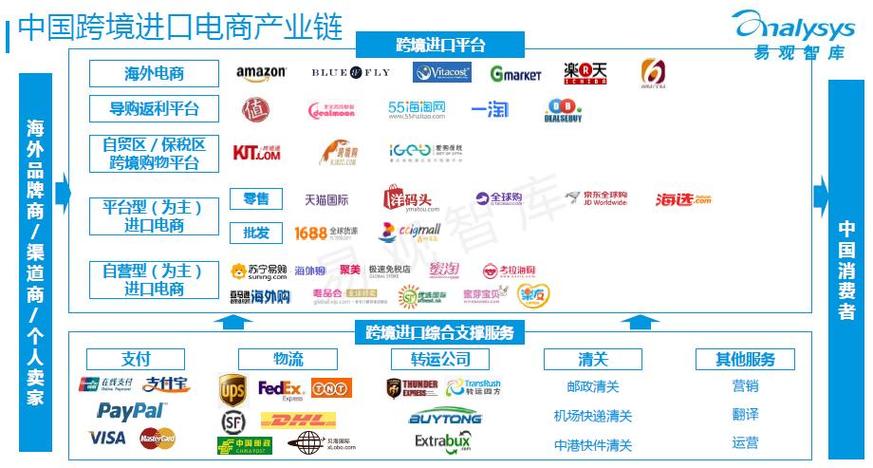 海淘设计师网站的崛起,重构跨境电商生态圈 海淘设计师网站的崛起,重构跨境电商生态圈 360搜优化