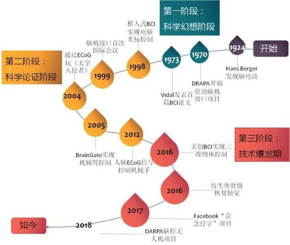 满屏代码下的编程之美,探寻技术发展的脉络 满屏代码下的编程之美,探寻技术发展的脉络 360搜优化