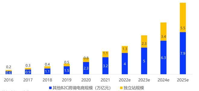 独立站Hein,探索跨境电商新趋势 独立站Hein,探索跨境电商新趋势 网站开发