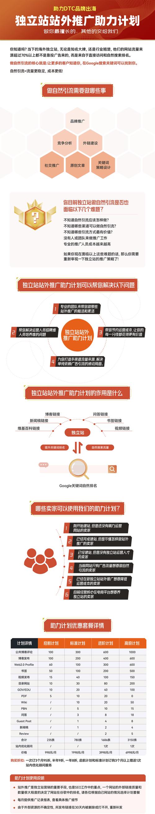 独立站推广之路,多元化步骤助力跨境电商腾飞 独立站推广之路,多元化步骤助力跨境电商腾飞 小程序开发