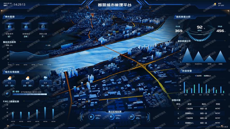 现代产业园设计,打造智慧城市新引擎 现代产业园设计,打造智慧城市新引擎 搜狗优化