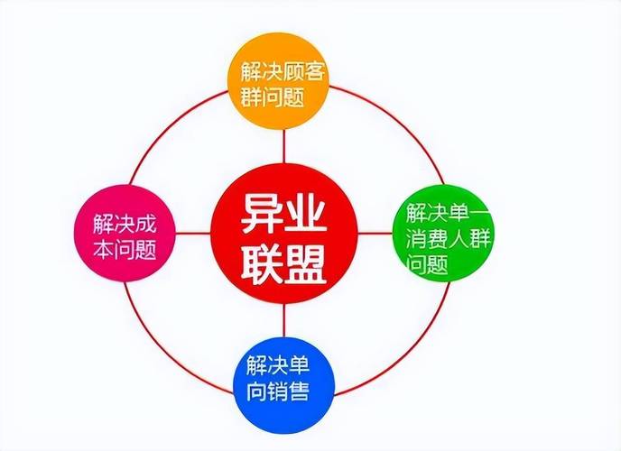 电话卡代理渠道,构建多元化市场格局的关键纽带 电话卡代理渠道,构建多元化市场格局的关键纽带 网站优化