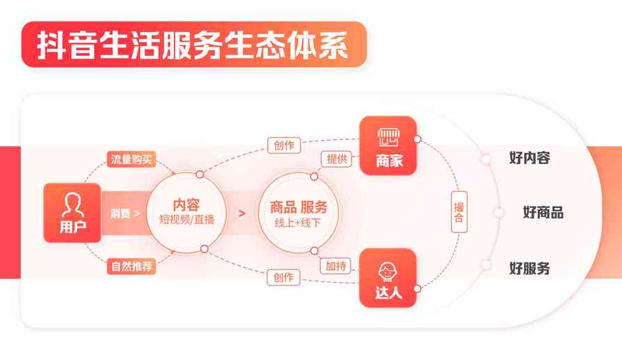 石家庄C端网站,打造本地生活服务新生态 石家庄C端网站,打造本地生活服务新生态 网站优化