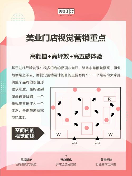 线门店设计,打造独特视觉体验，提升品牌价值的新步骤 线门店设计,打造独特视觉体验，提升品牌价值的新步骤 网站开发