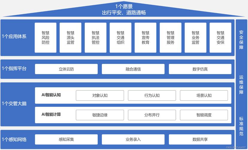 织梦网站级目录,构建高效信息架构的方法 织梦网站级目录,构建高效信息架构的方法 头条优化