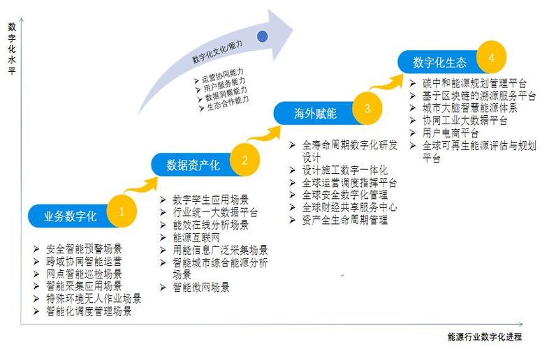 网站eni,打造企业数字化转型的核心竞争力 网站eni,打造企业数字化转型的核心竞争力 头条优化