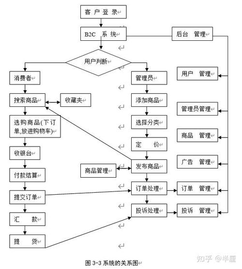 网站前台设计与用户体验,打造优质视觉盛宴的关键步骤 网站前台设计与用户体验,打造优质视觉盛宴的关键步骤 AI技术学习
