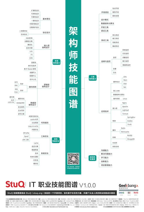 网站管理的艺术,构建高效网络空间的方法 网站管理的艺术,构建高效网络空间的方法 头条优化