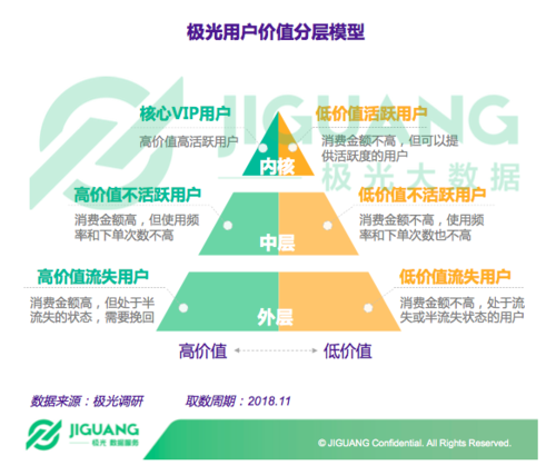 网站设计回头率,介绍提升用户粘性的关键因素 网站设计回头率,介绍提升用户粘性的关键因素 seo技术