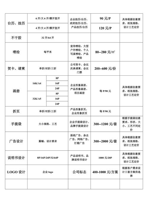 网站设计报价,合理布局，精准投资 网站设计报价,合理布局，精准投资 百度算法
