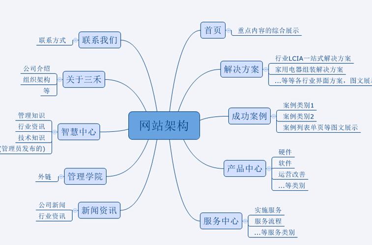 网站设计模块化,构建高效、可扩展的互联网平台 网站设计模块化,构建高效、可扩展的互联网平台 小程序开发