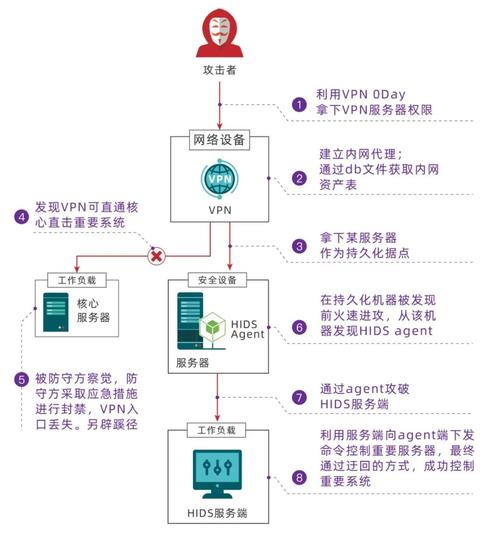 网络空间攻防战,介绍网站404攻击背后的真相 网络空间攻防战,介绍网站404攻击背后的真相 AI技术学习