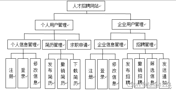 舟设计招聘网站,为设计人才搭建职业发展桥梁 舟设计招聘网站,为设计人才搭建职业发展桥梁 seo技术