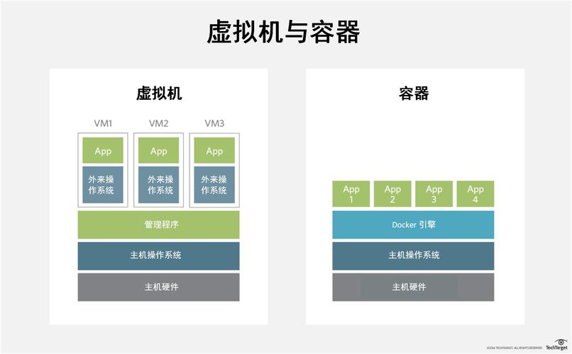 虚拟机设计,构建高效、灵活的虚拟化解决方法 虚拟机设计,构建高效、灵活的虚拟化解决方法 网站优化