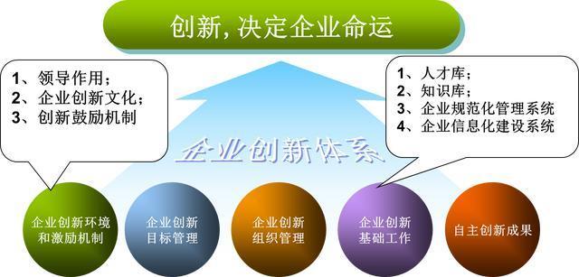 设计管理,引领企业创新发展的核心驱动力 设计管理,引领企业创新发展的核心驱动力 网站优化
