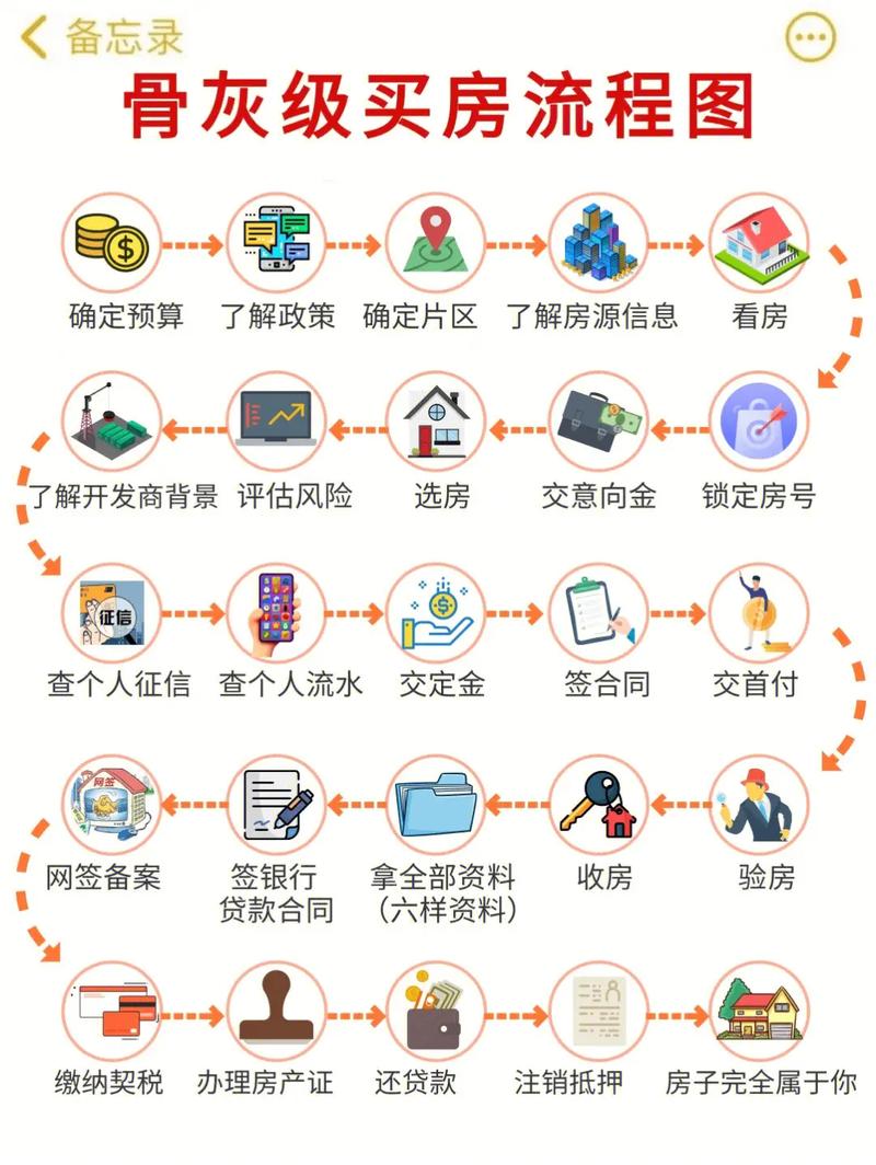 购房程序介绍,轻松掌握买房流程，让购房之路不再迷茫 购房程序介绍,轻松掌握买房流程，让购房之路不再迷茫 网站优化