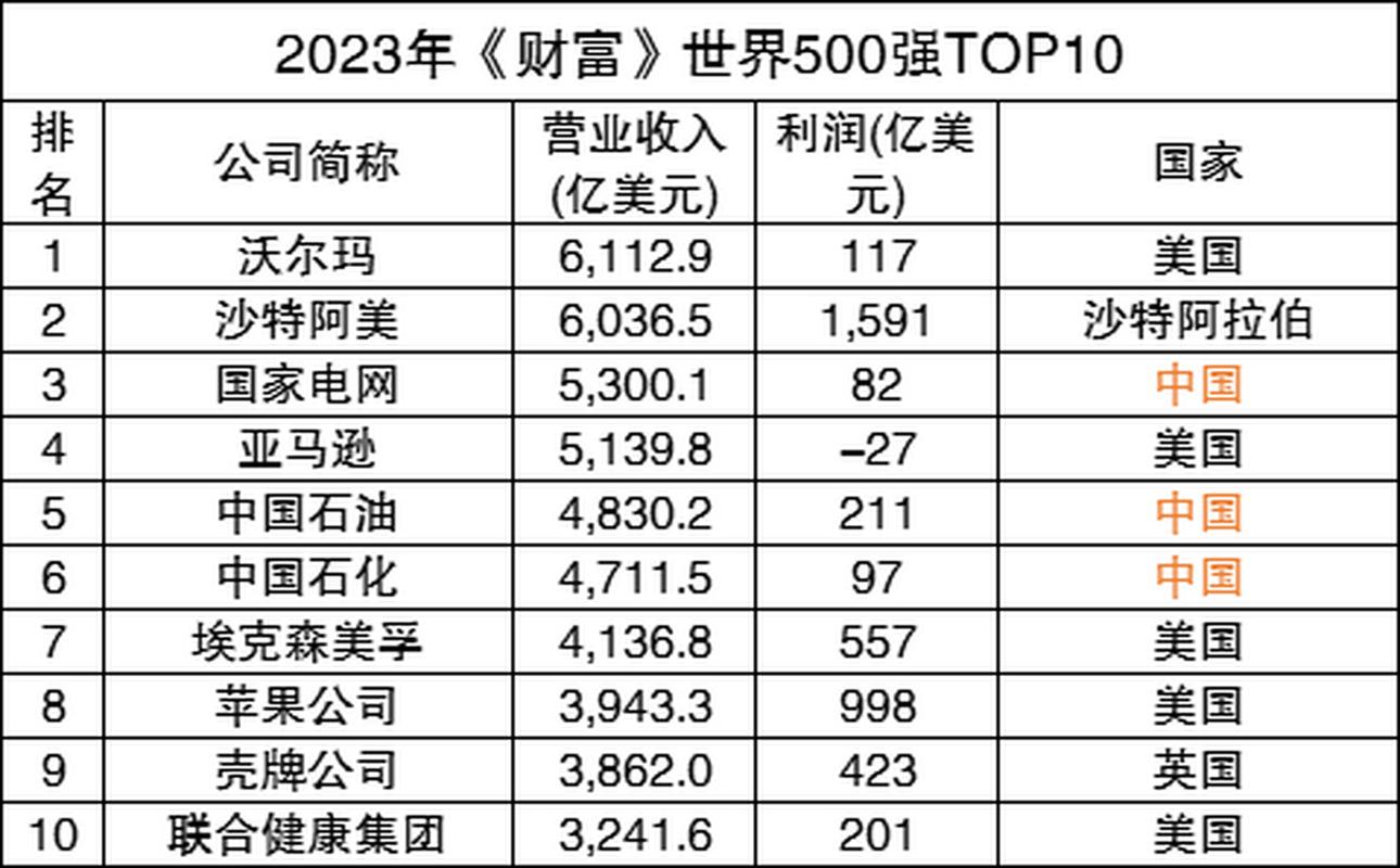 2023年全球身价排行榜,解码明星财富密码 2023年全球身价排行榜,解码明星财富密码 网站优化