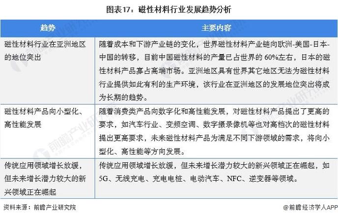 EM行业的崛起与发展前景 EM行业的崛起与发展前景 英文谷歌算法