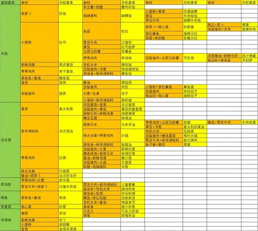 HML菜单列表,介绍美食世界的密码 HML菜单列表,介绍美食世界的密码 AI技术学习
