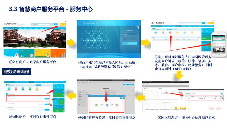 HTML5,引领未来网页设计的革命浪潮 HTML5,引领未来网页设计的革命浪潮 小程序开发