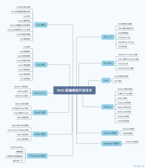 JSP_前端开发不可或缺的技术 JSP_前端开发不可或缺的技术 搜狗优化
