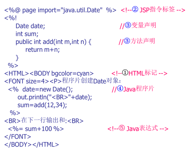 JSP全局代码,构建高效、安全的动态网页技术 JSP全局代码,构建高效、安全的动态网页技术 360搜优化