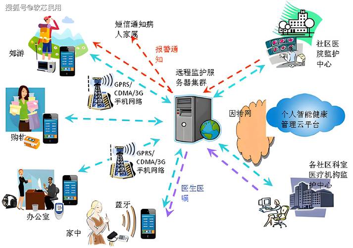 JSP养生系统,科技助力健康生活，构建智慧养生新时代 JSP养生系统,科技助力健康生活，构建智慧养生新时代 seo技术