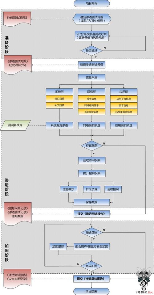 JSP内网渗透,技术分析与防范步骤 JSP内网渗透,技术分析与防范步骤 seo技术