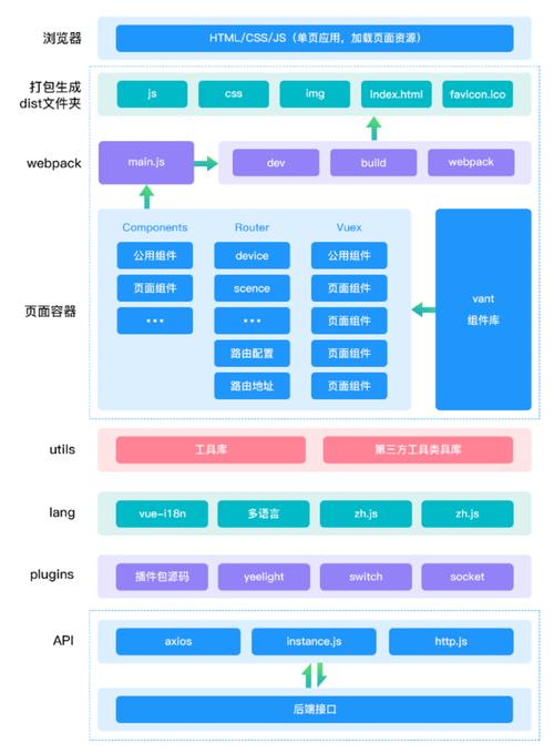 JSP实战项目,构建高效、稳定的Web应用 JSP实战项目,构建高效、稳定的Web应用 网站开发