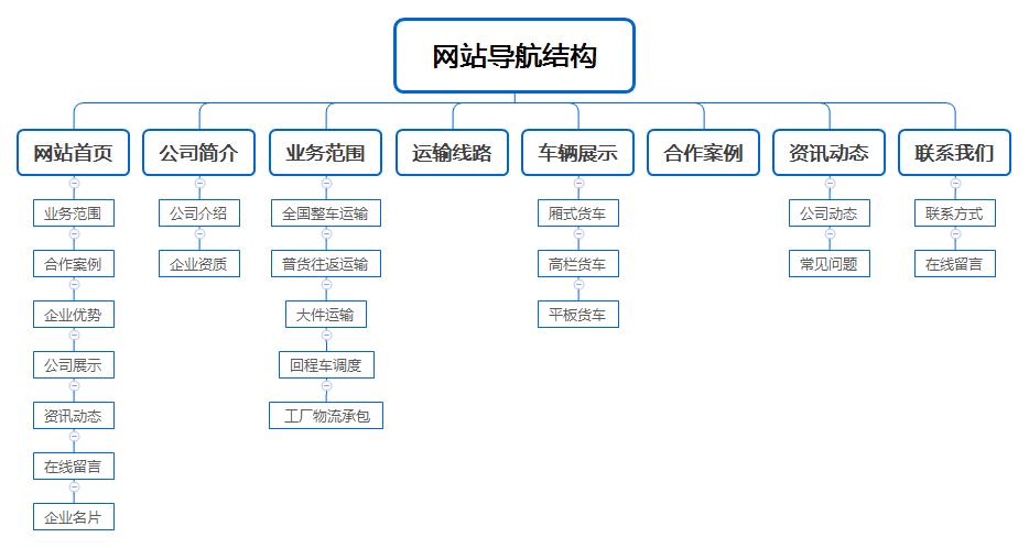 JSP导航,构建高效网站导航的方法 JSP导航,构建高效网站导航的方法 头条优化