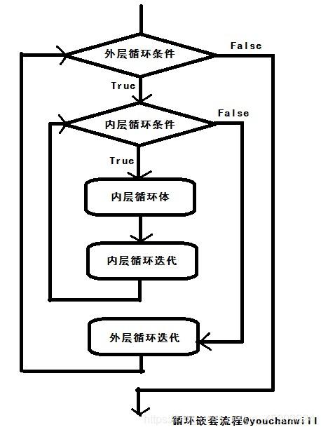 JSP嵌套循环,构建复杂页面布局的艺术 JSP嵌套循环,构建复杂页面布局的艺术 AI技术学习
