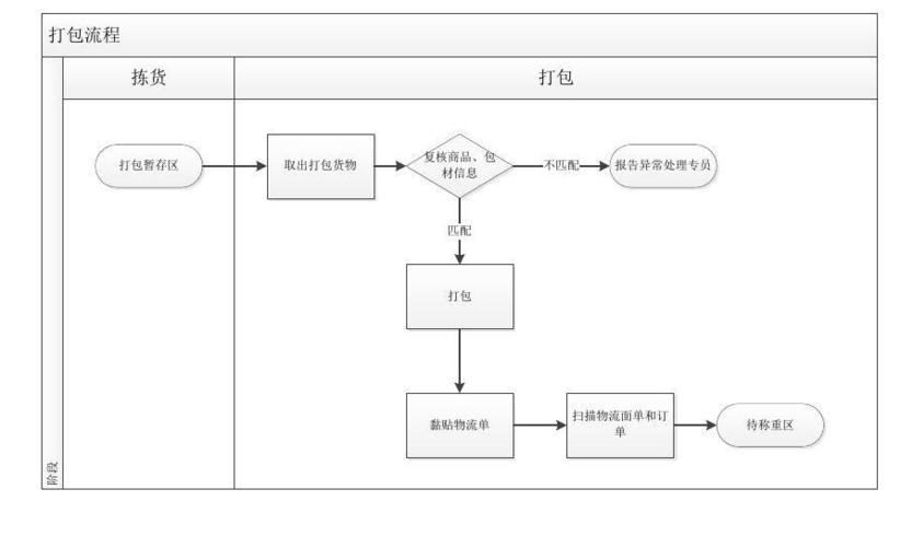 JSP工程打包,流程分析与优化步骤 JSP工程打包,流程分析与优化步骤 网站优化
