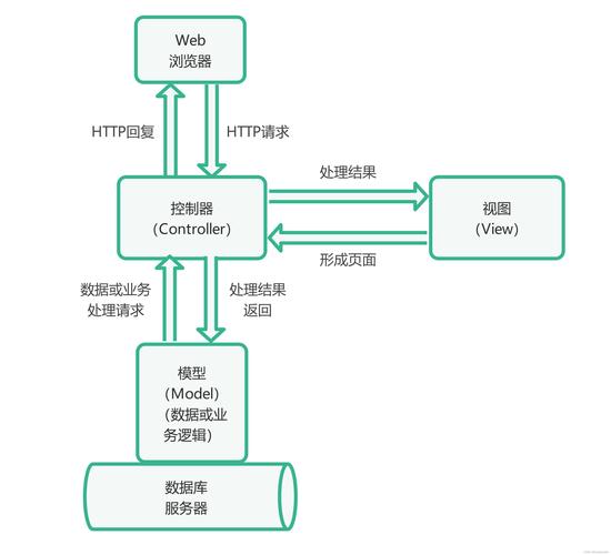 JSP异步任务,构建高效Web应用的利器 JSP异步任务,构建高效Web应用的利器 360搜优化