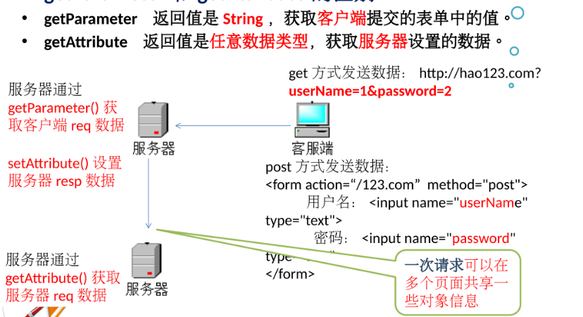 jsp必填控制的合理运用及其重要性 jsp必填控制的合理运用及其重要性 360搜优化