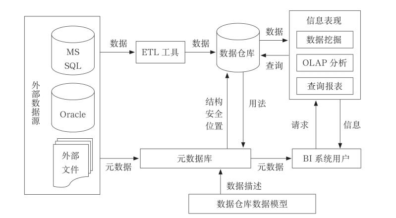 JSP技术在统计图绘制中的应用与方法 JSP技术在统计图绘制中的应用与方法 360搜优化