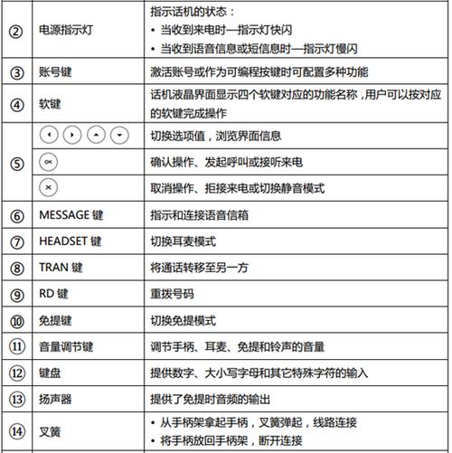 JSP按钮种类分析,功能与美学的完美结合 JSP按钮种类分析,功能与美学的完美结合 搜狗优化